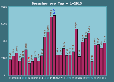 month